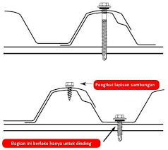 Sesuai dengan kebutuhan genteng masa kini.dan pemasangan nya biasanya diaplikasikan menggunakan material rangka atap baja ringan. Atap Spandek Harga Spesifikasi Teknis Cara Pasang Panellantai Com