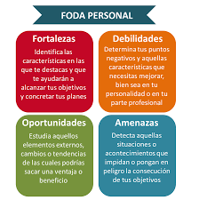 La deshonestidad consiste en la falta de corrección en la conducta basada en el engaño. Como Hacer Una Matriz Foda Personal Paso A Paso Infografia Plantilla