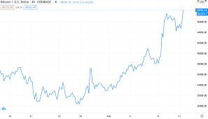 View the latest cryptocurrency news, crypto prices and market data. Bitcoin Why A Wave Of Huge Companies Like Tesla Rushing To Invest Could Derail The Stock Market