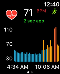 Cardiogram Heart Rate Monitor On The App Store