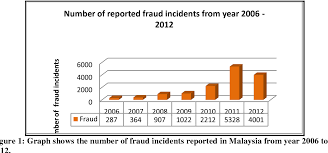 This statistic shows the number of internet users in malaysia from 2015 to 2019 and a forecast up to 2025. Pdf Phishing Educating The Internet Users A Practical Approach Using Email Screen Shots Semantic Scholar