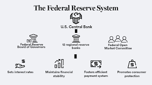 To have a modern monetary policy framework to meet the challenge of an increasingly complex economy, to maintain price stability while keeping in mind the objective of growth. The Federal Reserve S Board Of Governors Explained Who S On It And What They Do Bankrate