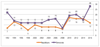 Womenrun2016 U S Senate Outlook Cawp