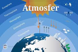Fenomena perubahan warna langit itulah yang menunjukkan adanya atmosfer di bumi. Pengertian Atmosfer Lapisan Fungsi Manfaat Dan Komposisi