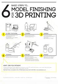6 Basic Steps To Model Finishing For 3d Printing By The Fathom Team Oakland Seattle 3dprintingprojects 3d Printing Business 3d Printing 3d Printing Diy