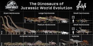 We did not find results for: The Dinosaurs Of Jurassic World Evolution Jurassicworldevo