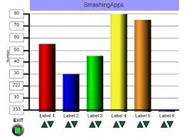 Free Chart And Graphing Tools Online Freebies Bar