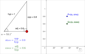 Таблица углов от 0 до 179 градусов. Random Blog Sin Cos Tan Table Book
