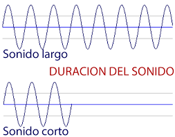 El sonido (del latín sonĭtus, por analogía prosódica con ruido, chirrido, rugido, etc.), en física, es cualquier fenómeno que involucre la propagación de ondas mecánicas (sean audibles o no), a través de un medio (fluido o sólido) que esté generando el movimiento vibratorio de un cuerpo. Curso De Sonido Profesional Propiedades Del Sonido Musical La Duracion Musical Sonido Experimentos