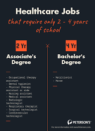 Pin On Career Planning