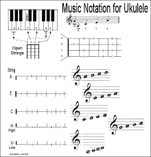 Pin By Erin Walker On My Girls Ukulele Ukulele Songs Ukulele Strings