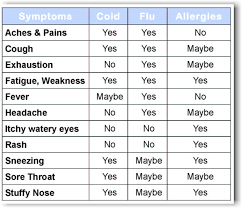Cold Vs Flu Health Services Eastern Kentucky University