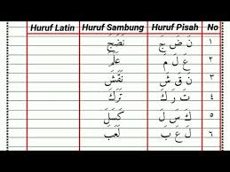 Huruf add to my workbooks (0) download file pdf embed in my website or blog add to google classroom add to microsoft teams share through whatsapp. Latihan Membaca Dan Menulis Huruf Hijaiyah Bersambung Sd Kelas 2 Youtube
