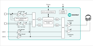 Bu pakette tüm videolar için gerekli olan codecleri bulabilir ve kurabilirsiniz. Max9867 Low Power Stereo Audio Codec Maxim Integrated
