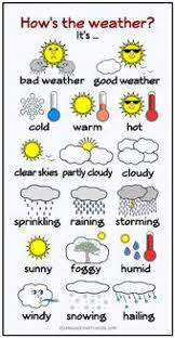 Weather In English Fichas Ingles Weather In English English Posters Learning English For Kids