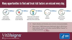 3 Controllable Risk Factors For Heart Disease And Stroke
