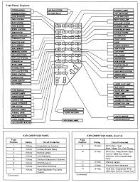 Location of fuse boxes, fuse diagrams, assignment of the electrical fuses and relays in ford vehicles. 1997 Ford Explorer Xlt Fuse Box Diagram Wiring Diagram Series Talon Series Talon Bibidi Bobidi Bu It