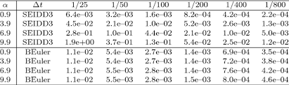 Tabel y = 2 sin x. Ut U A Sin X Ux A Cos X U With U E T Sin X Sin Y The Download Table