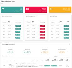 Target is based on popularity of bynd stock and stock potential. Www Spachero Com Tracks Hottest Spacs Including Target Companies Price Movements Twitter News Sentiments Trade Volume Da Dates All In One Place Beta Version Is Online Feedback Is Welcomed Spacs