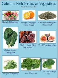 6 Vegetables High In Calcium Calcium Rich Fruits Calcium