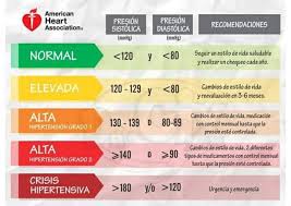 Pin En Tips De Enfermeria