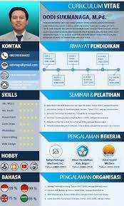 Cara membuat resume menggunakan microsoft word 2010. Cara Membuat Desain Curriculum Vitae Dengan Microsoft Word Pakar Tutorial