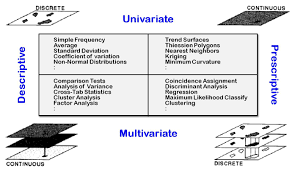 Pin By Manuel Zwecker On Cross Sectional Study Cross Sectional Study Standard Deviation Regression Analysis