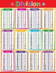 Edktd Times Tables Division Double Sided Chart Times Table Chart Math Division Multiplication Chart