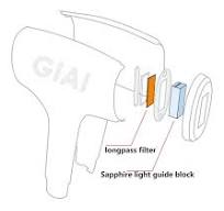 Introduction to IPL beauty instrument filters | GIAI