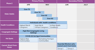 This page will be updated regularly. Ontario Expands Phase 2 Vaccine Eligibility List To Include Veterinarians Bylaw Officers And More 680 News