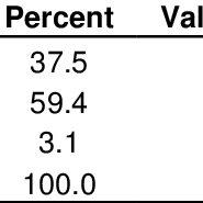 Opsan moreda states waaqa is on the tip of their tongue in almost all. Gender Distribution Among The Sampled Population Download Table