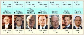 Select from premium prsident of the highest quality. Les Regimes Politiques En France 1789 2014 Profs D Histoire Lycee Claude Lebois