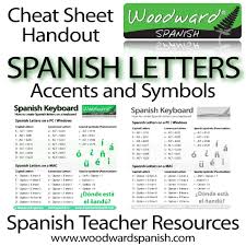 Spanish Letters And Accents Cheat Sheet Woodward Spanish