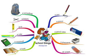 Epingle Sur Mindmap