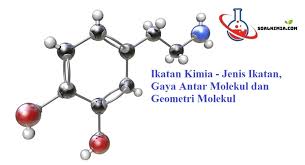 Ikatan Kimia Jenis Ikatan Gaya Antar Molekul Dan Geometri Molekul Geometri Molekul Ikatan Kimia Geometri