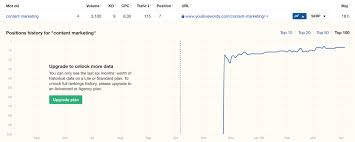 Maybe you would like to learn more about one of these? Les 20 Meilleures Strategies Marketing A Tester En 2021 Selon Ces Experts