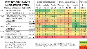 updated showbuzzdailys top 150 monday cable originals