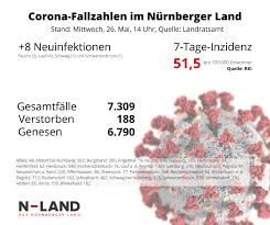 Ab welcher inzidenz gelten welche lockerungen? Der N Land De Corona Live Ticker Von Marz Bis Mai N Land