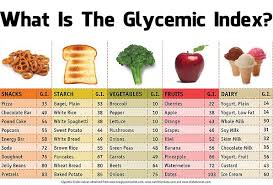 Pin On Sugar Free