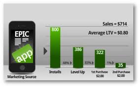 Pros Cons Of The Top Mobile App Tracking Methods Via Searchenginewatch Com Mobile App App App Marketing