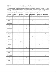 Basic atomic structure worksheet h and the 1. Solved Che 108 Atomic Structure Worksheet The Atomic Numb Chegg Com