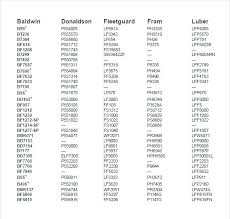 Oil Cross References Cross Reference Oil Filters S Oil