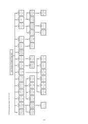 Asus Organization Chart Asus Results