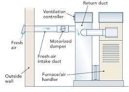 When Is A House Tight Enough To Need Mechanical Ventilation Fine Homebuilding