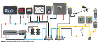 raymarine seatalk ng networking