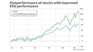 Buy or sell blackberry ltd. Facebook Visa Among The Stocks With High Esg Marks Enough To Outrun The S P 500 Marketwatch