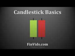 Candlestick Charts Explained Bullish Bearish Candlesticks Terminology