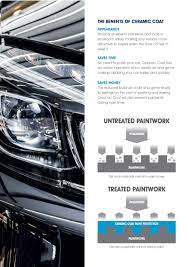By offering ultimotive williams racing paint protection you give your customers the option of prolonging the showroom shine of the vehicle. Williams Ceramic Coat Paint Protection Suncare Rockdale
