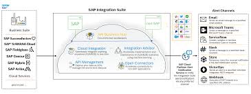 Maybe you would like to learn more about one of these? Creating Custom Alert Notifications In Sap Cloud Platform Integration Suite Sap Blogs