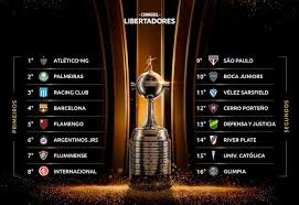 Sorteio da terceira fase da copa do brasil 2021. Ao Vivo Assista Ao Sorteio Das Oitavas De Final Da Libertadores Sbt